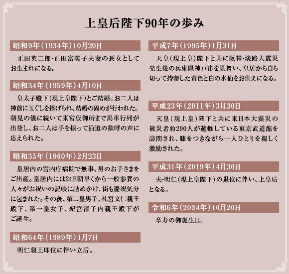 上皇后陛下90年の歩み／昭和9年（1934年）10月20日：正田英三郎・正田富美子夫妻の長女としてお生まれになる。昭和34年（1959年）4月10日：皇太子殿下（現上皇陛下）とご結婚。お二人は神前に玉ぐしを捧げられ、結婚の固めが行われた。朝見の儀に続いて東宮仮御所まで馬車行列が出発し、お二人は手を振って沿道の歓呼の声に応えられた。昭和35年（1960年）2月23日：皇居内の宮内庁病院で無事、男のお子さまをご出産。皇居内には24日朝早くから一般参賀の人々がお祝いの記帳に詰めかけ、街も慶祝気分に包まれた。その後、第二皇男子、礼宮文仁親王殿下、第一皇女子、紀宮清子内親王殿下がご誕生。昭和64年（1989年）1月7日：明仁親王即位に伴い立后。平成7年（1995年）1月31日：天皇（現上皇）陛下と共に阪神・淡路大震災発生後の兵庫県神戸市を見舞い、皇居から自ら切って持参した黄色と白の水仙をお供えになる。平成23年（2011年）3月30日：天皇（現上皇）陛下と共に東日本大震災の被災者約290人が避難している東京武道館を訪問され、膝をつきながら一人ひとりを親しく激励された。平成31年（2019年）4月30日：夫・明仁（現上皇陛下）の退位に伴い、上皇后となる。令和6年（2024年）10月20日：卒寿の御誕生日。