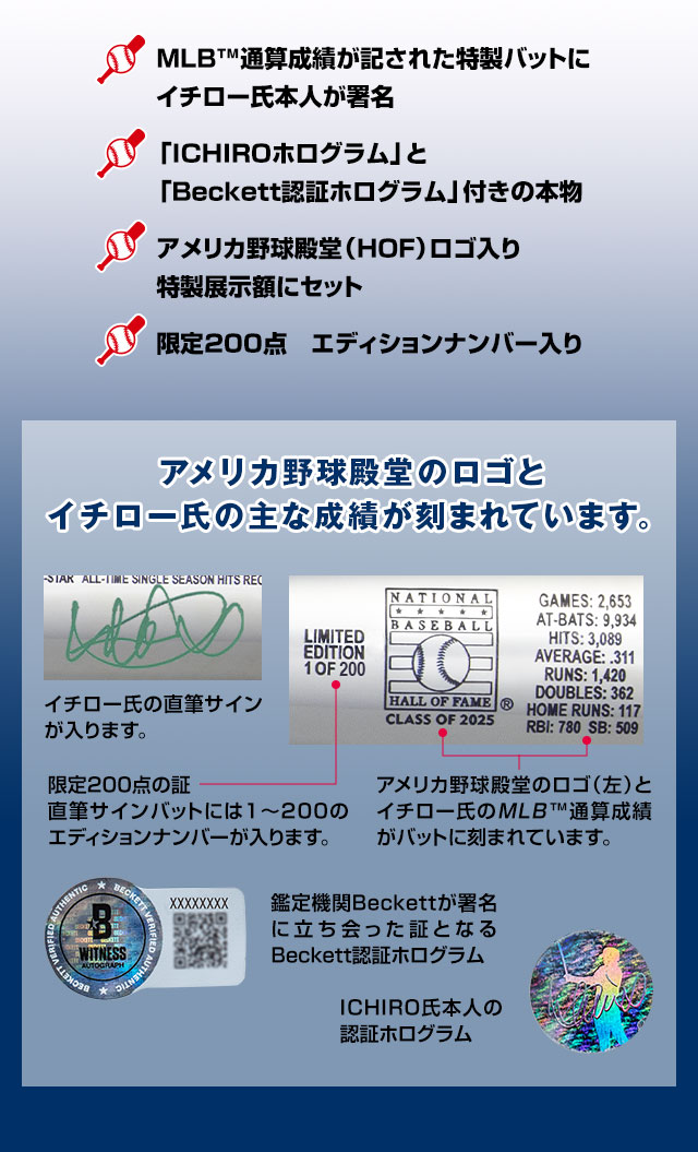 ■MLB™通算成績が記された特製バットにイチロー氏本人が署名。■「ICHIROホログラム」と「Beckett認証ホログラム」付きの本物。■アメリカ野球殿堂（HOF）ロゴ入り特製展示額にセット。■限定200点　エディションナンバー入り／アメリカ野球殿堂のロゴと、イチロー氏の主な成績が刻まれています。／イチロー氏の直筆サインが入ります。／限定200点の証：直筆サインバットには1～200のエディションナンバーが入ります。／アメリカ野球殿堂のロゴ（左）とイチロー氏のMLB™通算成績がバットに刻まれています。／鑑定機関Beckettが署名に立ち会った証となるBeckett認証ホログラム／ICHIRO氏本人の認証ホログラム